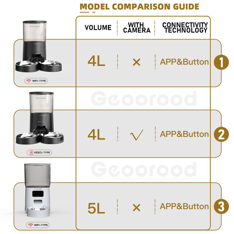 【Geoorood】4L Automatic Cat Feeder for 2 Cats with Camera| Dual Stainless Steel Bowls | App-Controlled with Camera | Real-Time Video Chat | Ideal for Cats & Dogs ! #1