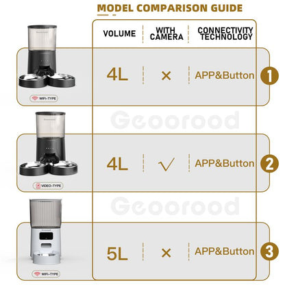 【Geoorood】4L Automatic Cat Feeder for 2 Cats with Camera| Dual Stainless Steel Bowls | App-Controlled with Camera | Real-Time Video Chat | Ideal for Cats & Dogs ! #1